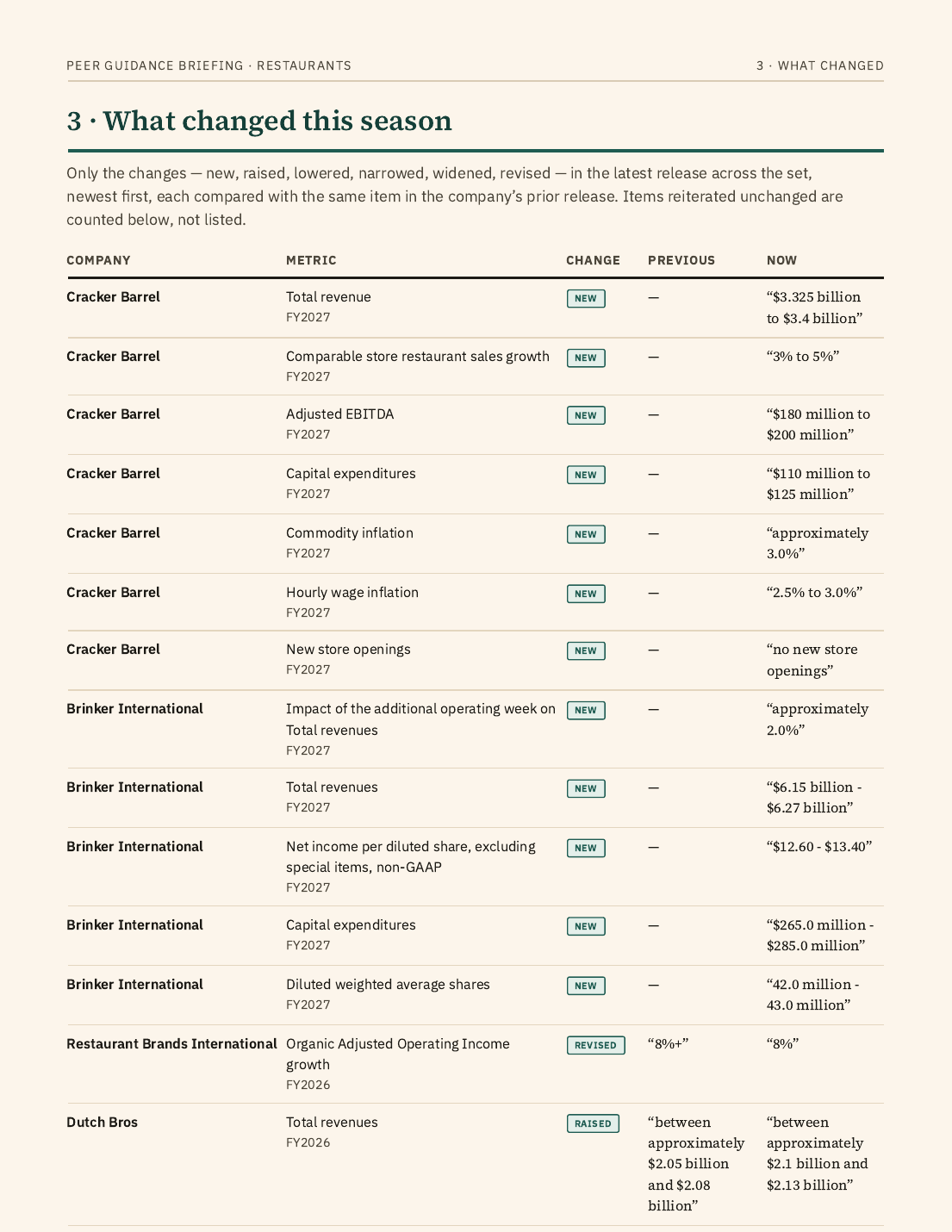 Sample briefing page 4